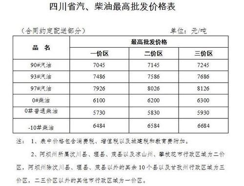 四川-10柴油（四川最新0号柴油价格）-图2