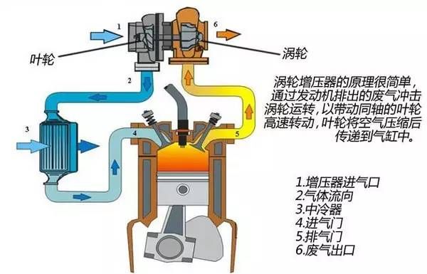 柴油机无力是什么原因（柴油机无力是什么原因分析）-图3