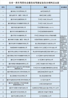 异地车辆在重庆年检（重庆机动车异地年检）-图3