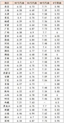 广西柴油每升价格（广西柴油价格多少钱一升）-图3