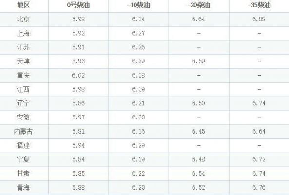 广西柴油每升价格（广西柴油价格多少钱一升）-图2