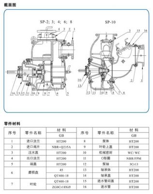 柴油大泵零件（柴油大泵结构图）-图2