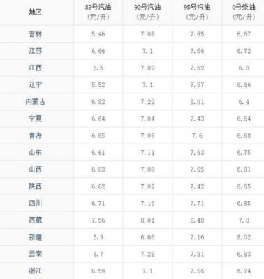 柴油价格最新消息（广东0号柴油价格最新消息）-图2