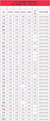 柴油价格最新消息（广东0号柴油价格最新消息）-图3