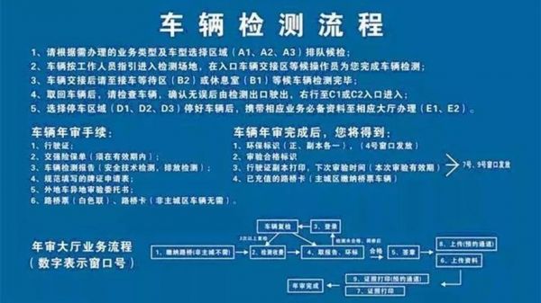 汽车年检深圳材料（深圳汽车年检流程）