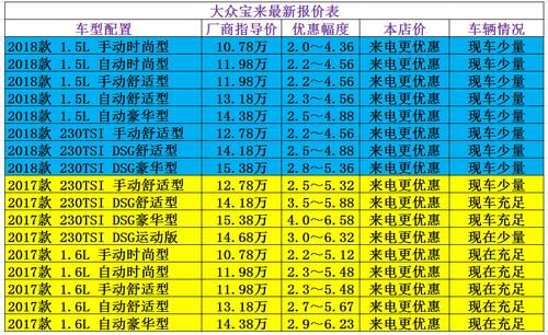 大众宝莱配置（大众宝莱参数）-图1