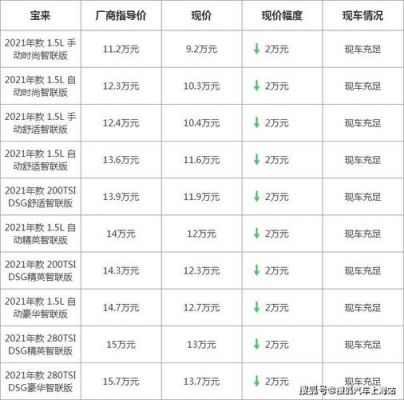 大众宝莱配置（大众宝莱参数）-图3