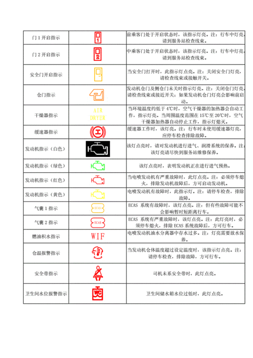 宇通仪表盘故障灯（宇通故障灯大全）-图3