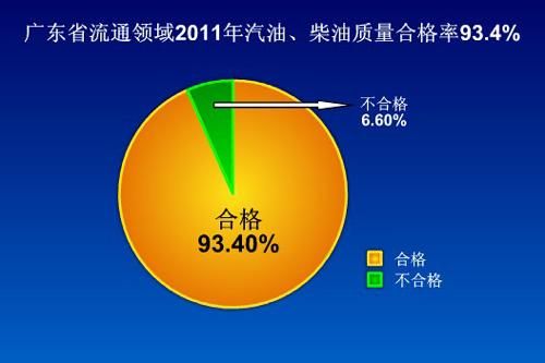 汽油和柴油油耗（汽油和柴油油耗哪个高）