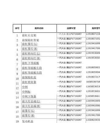 长春大众配件（长春大众配件电话号码）-图2