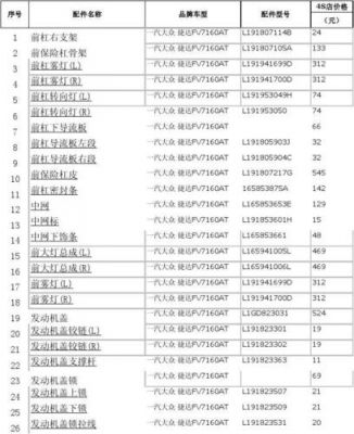 长春大众配件（长春大众配件电话号码）-图3