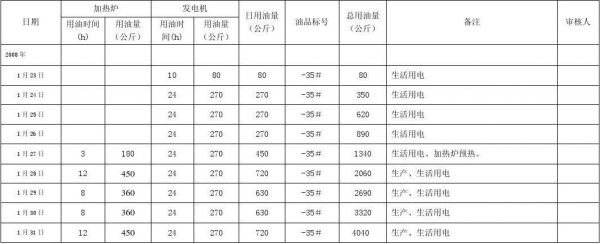 柴油机消耗机油的标准（柴油机机油消耗国家标准）