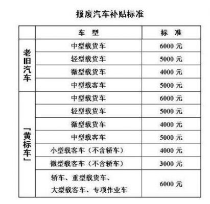 货车年检功率（货车年检功率是多少）