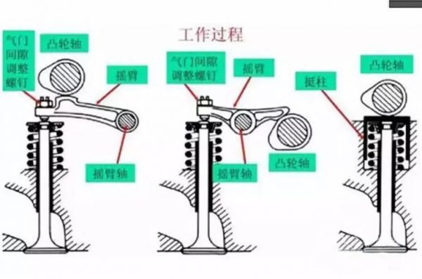 柴油机进气口排气声（柴油机进气门和排气门调节）