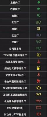 车辆仪表盘acc（车辆仪表盘上的各种故障显示灯）-图2