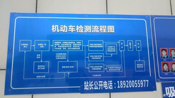 汽车年检检查流程（2021年汽车年检流程及注意事项）