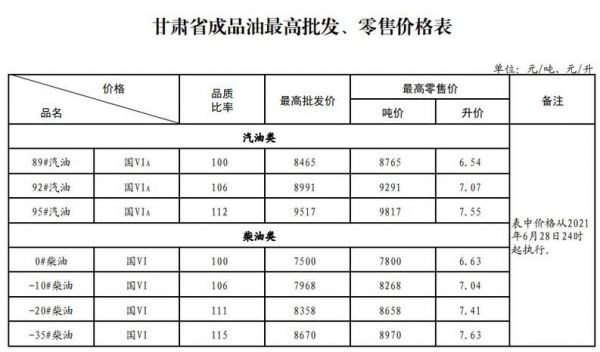 柴油负20甘肃价格查询（柴油负20价格一升查询）