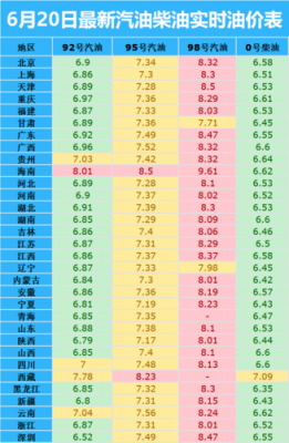 林口35柴油价格（今日35号柴油价格查询）-图2