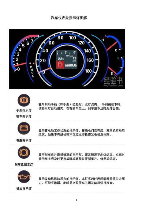 踏板车液晶仪表盘故障（踏板车仪表盘故障灯图解大全）-图2