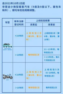 杭州异地车辆年检新规（杭州异地车辆年检新规定是什么）-图1
