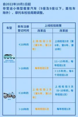 汽车异地年检（汽车异地年检新规定2022）