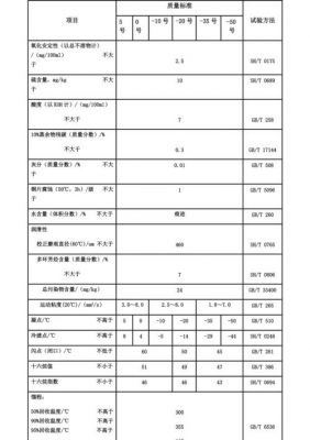 柴油的闪电国家标准（汽柴油闪点国家标准）-图3