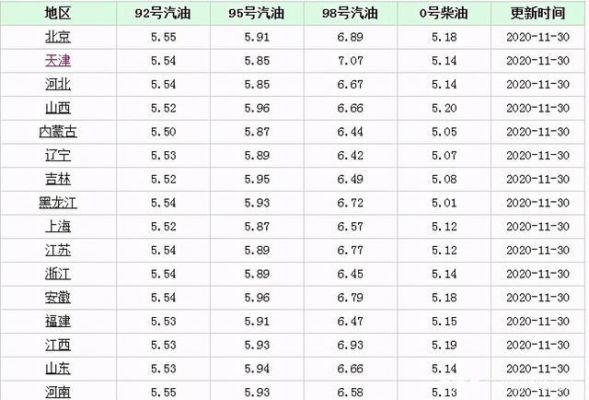 南京柴油近期价格查询（南京柴油近期价格查询最新）