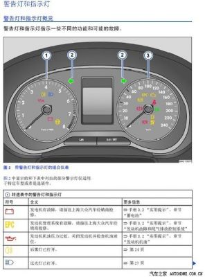 大众polo故障灯解释（大众polo故障灯解释大全）