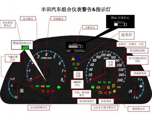 丰田仪表盘是白色（丰田仪表盘指示灯图解）-图2