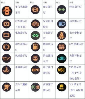 仪表盘0kmh（仪表盘故障灯图解大全 图标）-图3