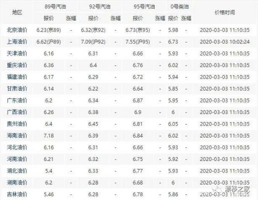 今日柴油价是多少（今日柴油价多少钱一公升）-图2