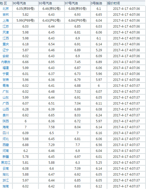 今日柴油价是多少（今日柴油价多少钱一公升）-图3