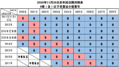 交警队新车年检（交警队新车年检时间）-图2