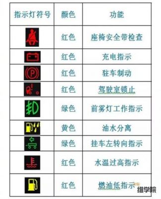 自卸车仪表盘指示（自卸车仪表盘指示灯故障图解）