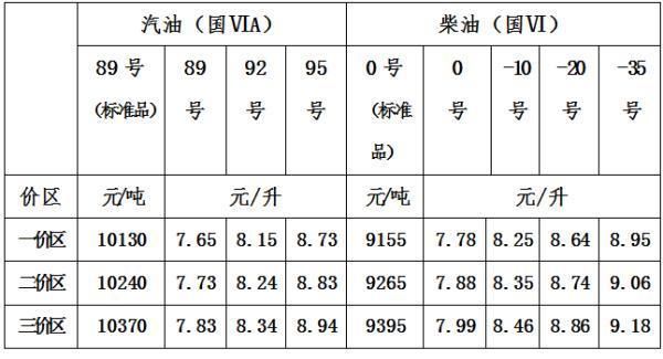 两亿吨零号柴油（0号柴油一吨等于多少钱）