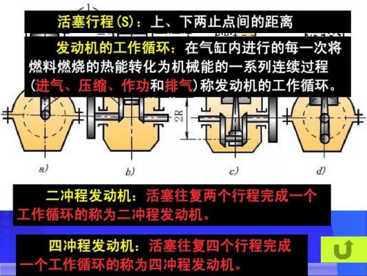 柴油发动机压缩行程（柴油发动机压缩行程原理）