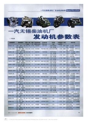 柴油发动机通用参数（YN25PLUS2柴油发动机参数）