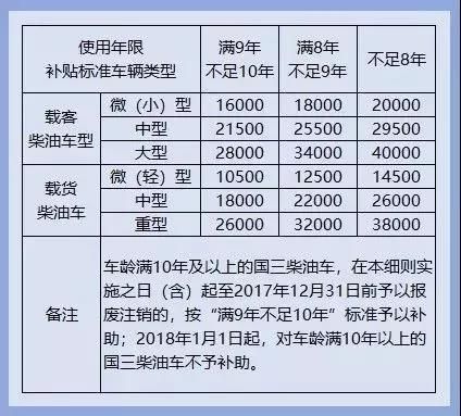 最新柴油车报废年限（最新柴油车报废年限规定）