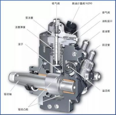 高压柴油泵工作原理（柴油高压泵的原理视频）-图3