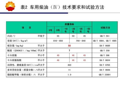 mux国4柴油（柴油国四排放标准）