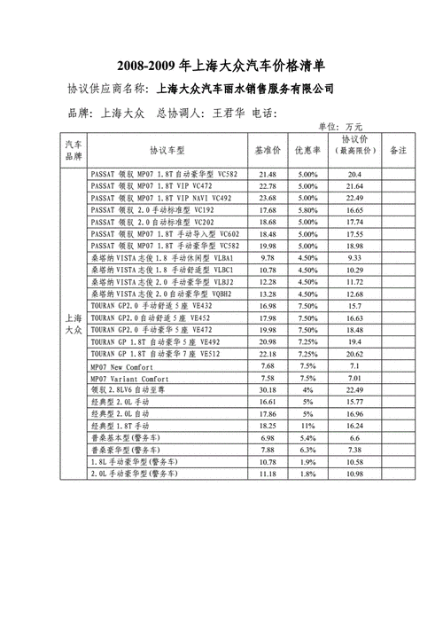 上海大众市场（上海大众市场价）