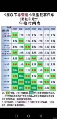 汽车年检多久算到期（车辆年检多长时间有效）-图3