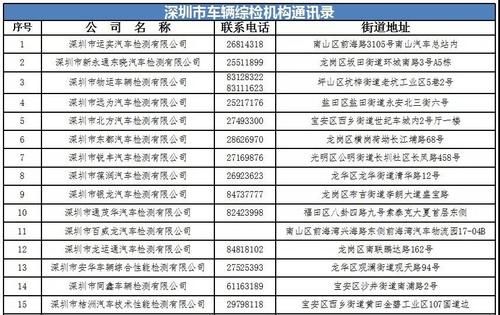 深圳货车年检新规定（深圳货车年检新规定2020）-图2