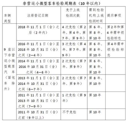 深圳货车年检新规定（深圳货车年检新规定2020）-图1