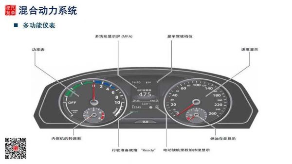 大众仪表盘图标图解（大众仪表图片）-图1