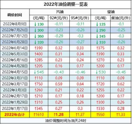 11月5号柴油降价（11月柴油油价调整最新消息）-图2