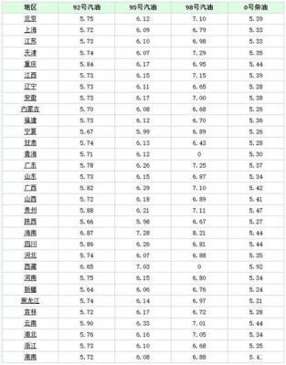 11月5号柴油降价（11月柴油油价调整最新消息）-图3