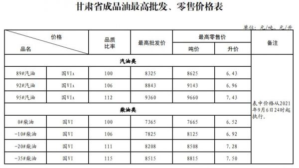 -30号柴油价格（30号柴油价格2021年）