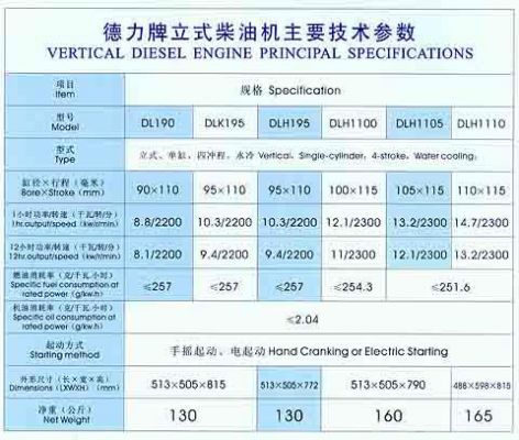 1110型号柴油机（1110柴油机参数）-图1