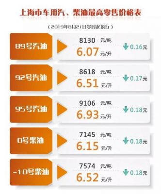 1032油品是柴油吗（油品代码1032是几号汽油）-图1